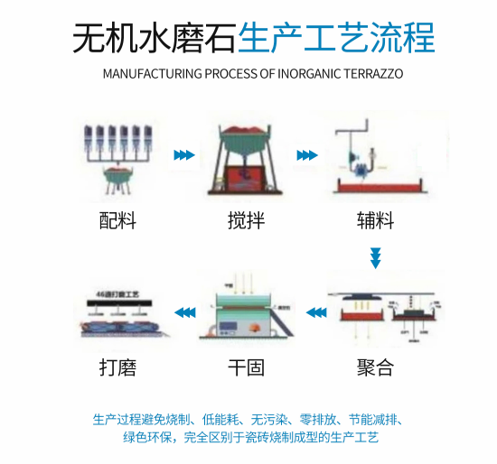 水磨石地板砖施工工艺 水磨石地板砖施工工艺